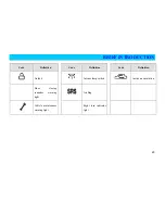 Preview for 20 page of Chery A1 2008 Operating Instructions Manual