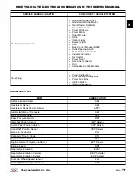 Preview for 28 page of Chery A1 2009 Service Manual