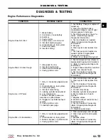 Preview for 42 page of Chery A1 2009 Service Manual