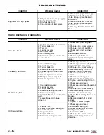 Preview for 43 page of Chery A1 2009 Service Manual