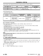 Preview for 227 page of Chery A1 2009 Service Manual