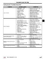 Preview for 361 page of Chery A1 2009 Service Manual