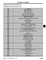 Предварительный просмотр 439 страницы Chery A1 2009 Service Manual