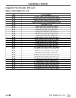 Preview for 813 page of Chery A1 2009 Service Manual