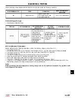 Preview for 820 page of Chery A1 2009 Service Manual