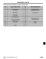 Preview for 854 page of Chery A1 2009 Service Manual