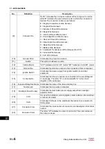 Preview for 2206 page of Chery T21 2014 Service Manual