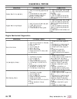 Preview for 43 page of Chery Tiggo 2009 Service Manual