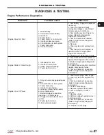 Preview for 116 page of Chery Tiggo 2009 Service Manual