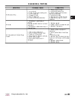 Preview for 118 page of Chery Tiggo 2009 Service Manual