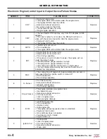 Preview for 288 page of Chery Tiggo 2009 Service Manual