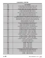 Preview for 308 page of Chery Tiggo 2009 Service Manual