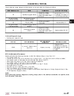 Preview for 331 page of Chery Tiggo 2009 Service Manual