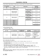 Preview for 386 page of Chery Tiggo 2009 Service Manual