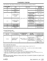 Preview for 496 page of Chery Tiggo 2009 Service Manual