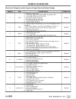 Preview for 514 page of Chery Tiggo 2009 Service Manual