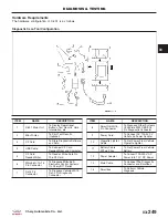 Preview for 533 page of Chery Tiggo 2009 Service Manual