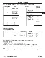 Preview for 595 page of Chery Tiggo 2009 Service Manual