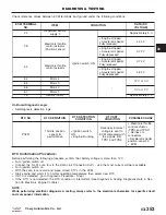 Preview for 637 page of Chery Tiggo 2009 Service Manual