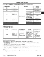 Preview for 699 page of Chery Tiggo 2009 Service Manual