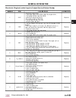 Preview for 727 page of Chery Tiggo 2009 Service Manual