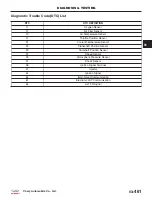 Preview for 745 page of Chery Tiggo 2009 Service Manual