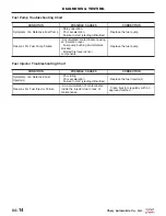 Preview for 887 page of Chery Tiggo 2009 Service Manual