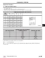 Preview for 982 page of Chery Tiggo 2009 Service Manual