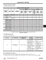 Preview for 1174 page of Chery Tiggo 2009 Service Manual