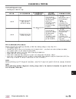 Preview for 1657 page of Chery Tiggo 2009 Service Manual