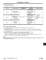 Preview for 1723 page of Chery Tiggo 2009 Service Manual