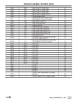 Preview for 1888 page of Chery Tiggo 2009 Service Manual