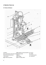 Предварительный просмотр 8 страницы CHESTER Conquest Super Mill Instruction Manual