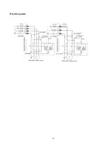 Предварительный просмотр 10 страницы CHESTER Super Lux Mill Operation Manual