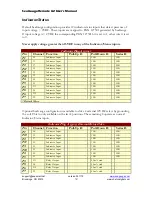 Preview for 30 page of Chetco Digital Instruments SeaGauge Remote G2 User Manual