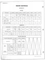 Preview for 594 page of Chevrolet 10 Series 1967 Service Manual