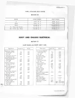 Preview for 601 page of Chevrolet 10 Series 1967 Service Manual