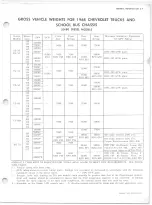 Предварительный просмотр 12 страницы Chevrolet 10 Series 1968 Service Manual