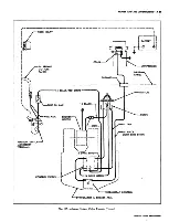 Предварительный просмотр 104 страницы Chevrolet 1962 Chevy II Service Manual