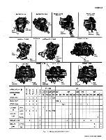 Предварительный просмотр 274 страницы Chevrolet 1962 Chevy II Service Manual