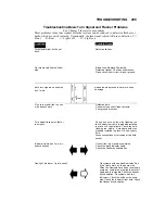 Preview for 329 page of Chevrolet 1963 Corvette Repair & Tune-Up Manual