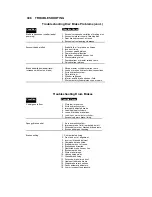 Preview for 338 page of Chevrolet 1963 Corvette Repair & Tune-Up Manual