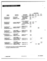 Preview for 45 page of Chevrolet 1964 Bel Air 15-1611 Manual