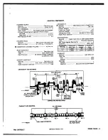 Preview for 56 page of Chevrolet 1964 Bel Air 15-1611 Manual