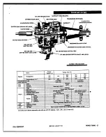 Preview for 80 page of Chevrolet 1964 Bel Air 15-1611 Manual