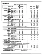 Preview for 15 page of Chevrolet 1969 CE10703 Data Book