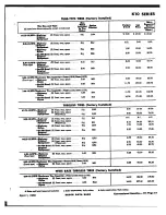 Preview for 16 page of Chevrolet 1969 CE10703 Data Book