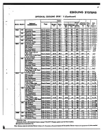 Preview for 78 page of Chevrolet 1969 CE10703 Data Book