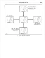 Предварительный просмотр 125 страницы Chevrolet 1977 10 Series Repair Manual