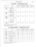 Предварительный просмотр 235 страницы Chevrolet 1977 10 Series Repair Manual